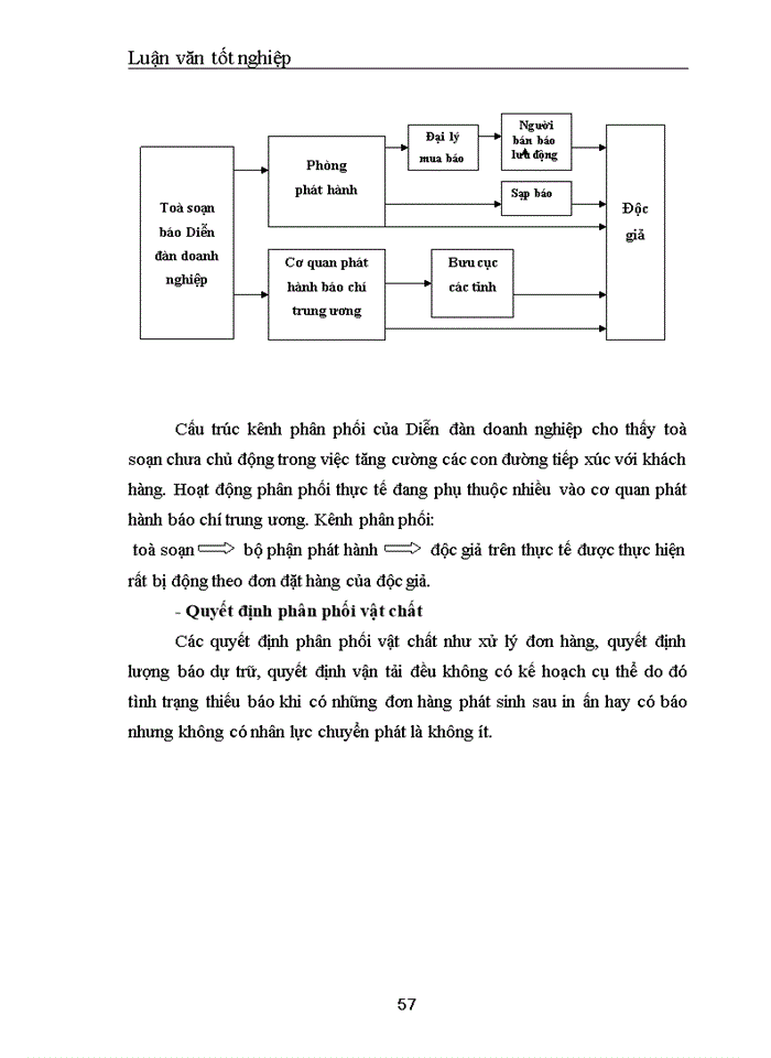 image for page Nâng cao năng lực cạnh tranh của báo in Diễn đàn doanh nghiệp trên thị trường báo in kinh tế tiếng Việt