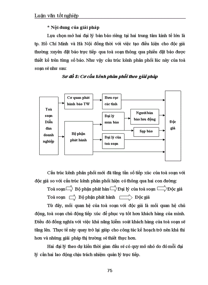 image for page Nâng cao năng lực cạnh tranh của báo in Diễn đàn doanh nghiệp trên thị trường báo in kinh tế tiếng Việt