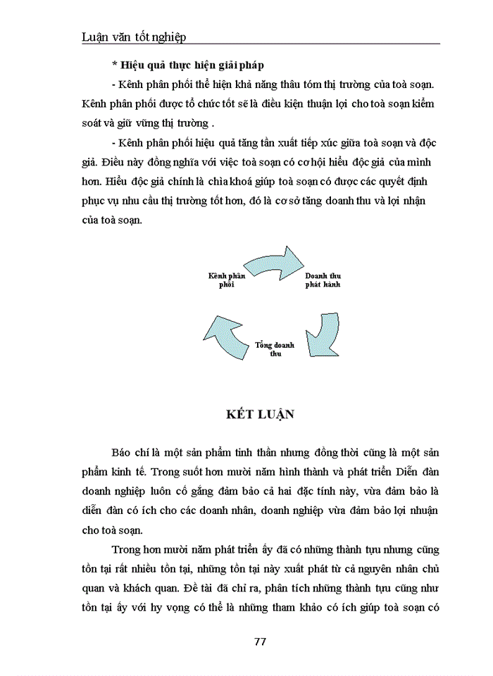 image for page Nâng cao năng lực cạnh tranh của báo in Diễn đàn doanh nghiệp trên thị trường báo in kinh tế tiếng Việt