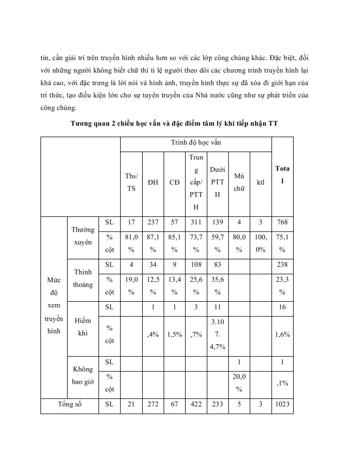 image for page Mối quan hệ giữa công chúng với truyền hình Việt Nam hiện nay