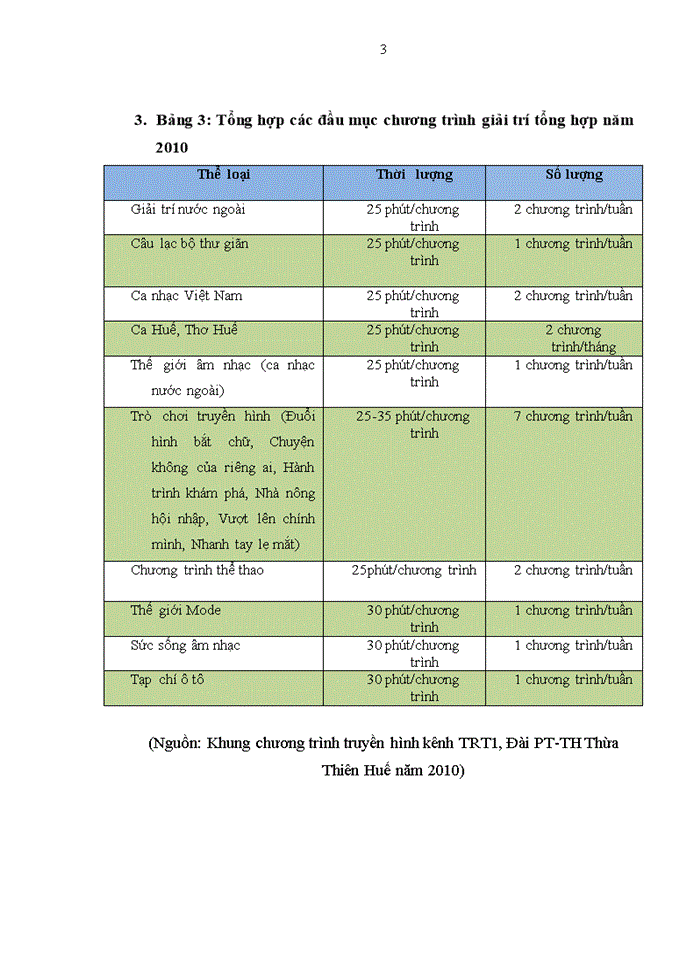 image for page Đổi mới cách thức xây dựng khung chương trình truyền hình ở Đài Phát thanh Truyền hình Thừa Thiên Huế