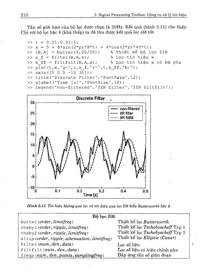 image for page Matlab & Simulink dành cho kỹ sư điều khiển tự động