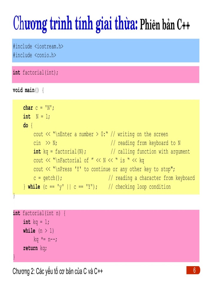 image for page Các yếu tố cơ bản trong C/C++