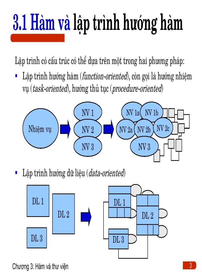 image for page Hàm và thư viện trong C/C++
