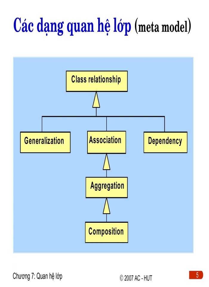 image for page Quan hệ lớp trong C++