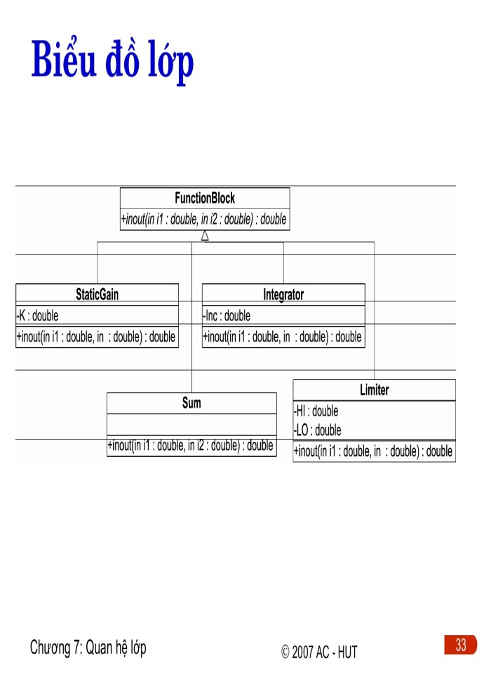image for page Quan hệ lớp trong C++