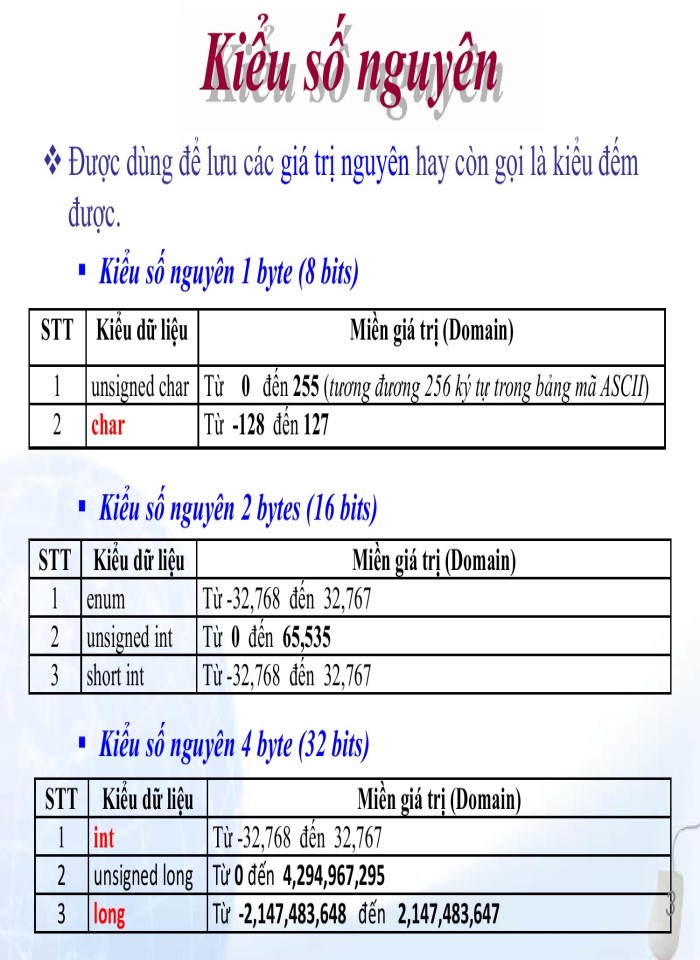 Kiểu dữ liệu, biến, biểu thức