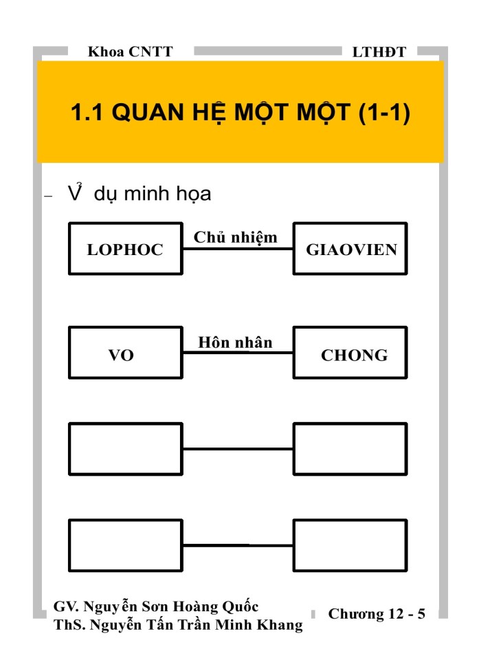 Kế thừa trong C++