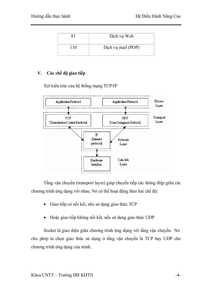 image for page Csocket