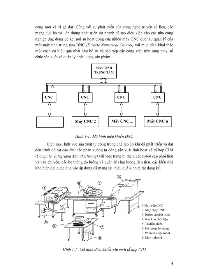 image for page Diều khiển số vaf máy CNC