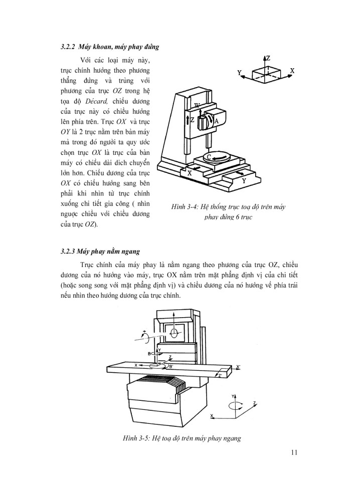 image for page Diều khiển số vaf máy CNC