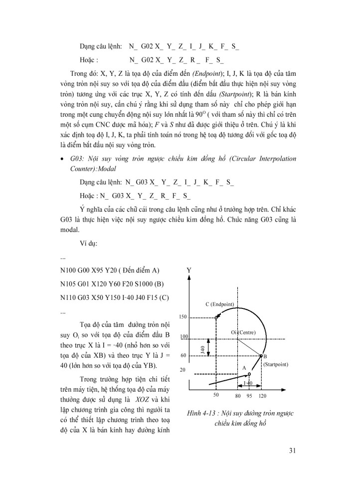 image for page Diều khiển số vaf máy CNC