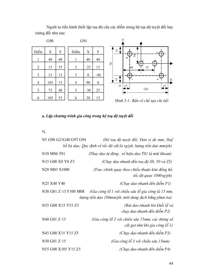 image for page Diều khiển số vaf máy CNC