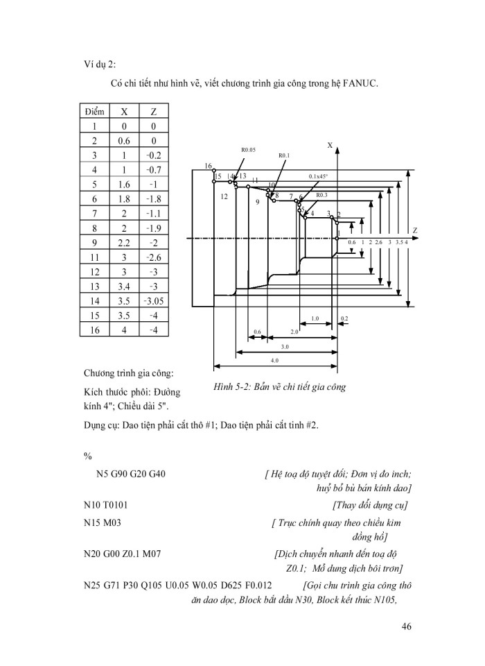 image for page Diều khiển số vaf máy CNC
