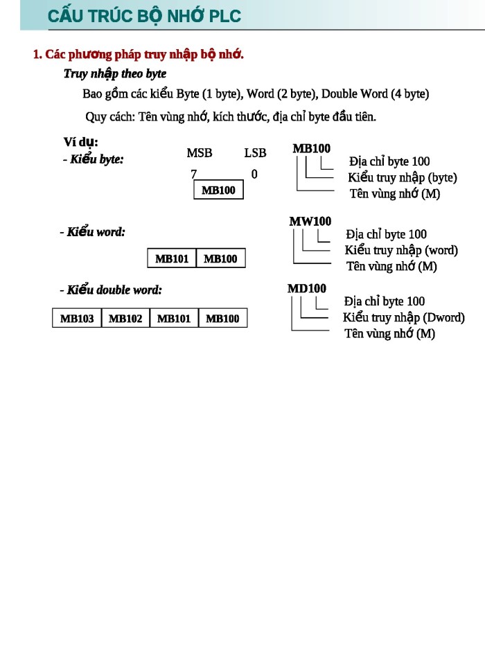 image for page Tổng quan về PLC