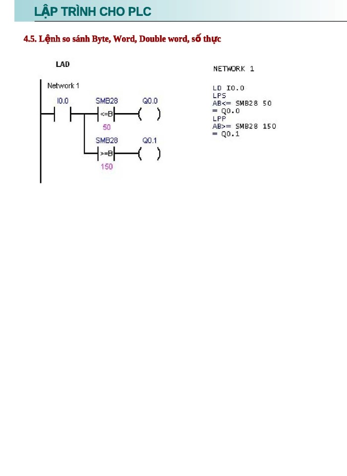 image for page Tổng quan về PLC