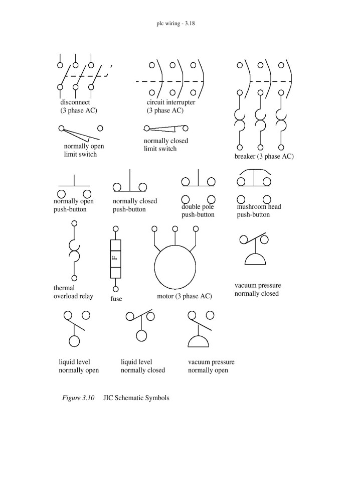 image for page Automating Manufacturing Systems with PLCs