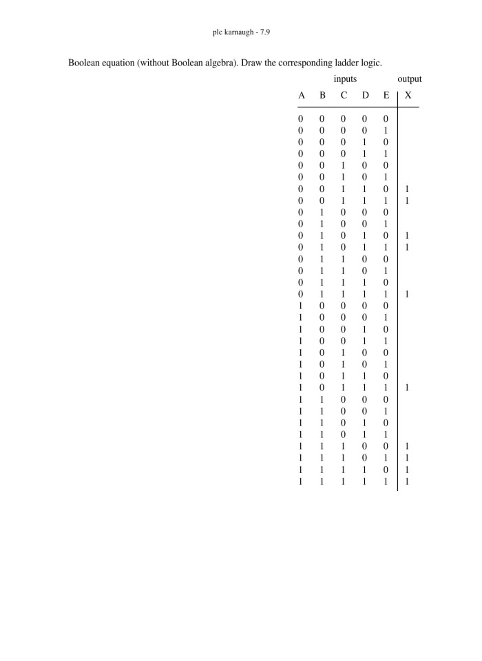 image for page Automating Manufacturing Systems with PLCs