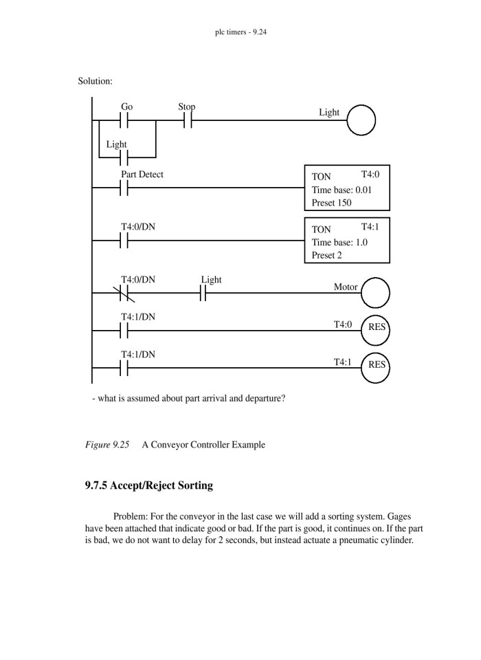 image for page Automating Manufacturing Systems with PLCs