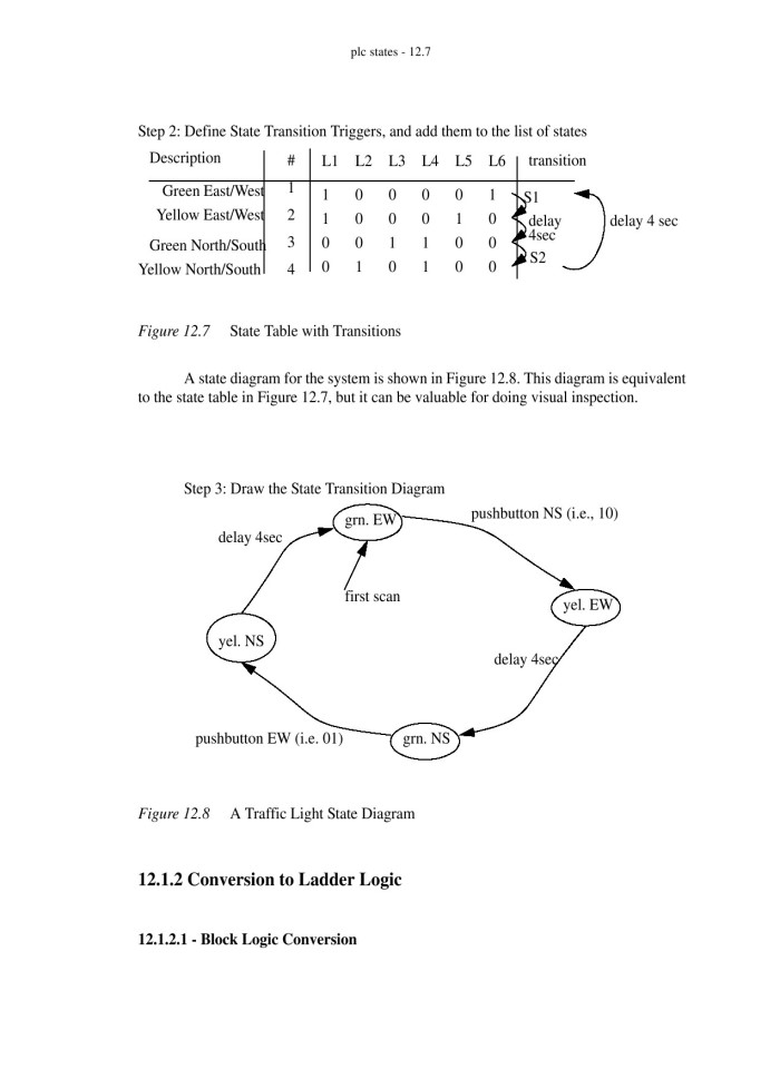 image for page Automating Manufacturing Systems with PLCs