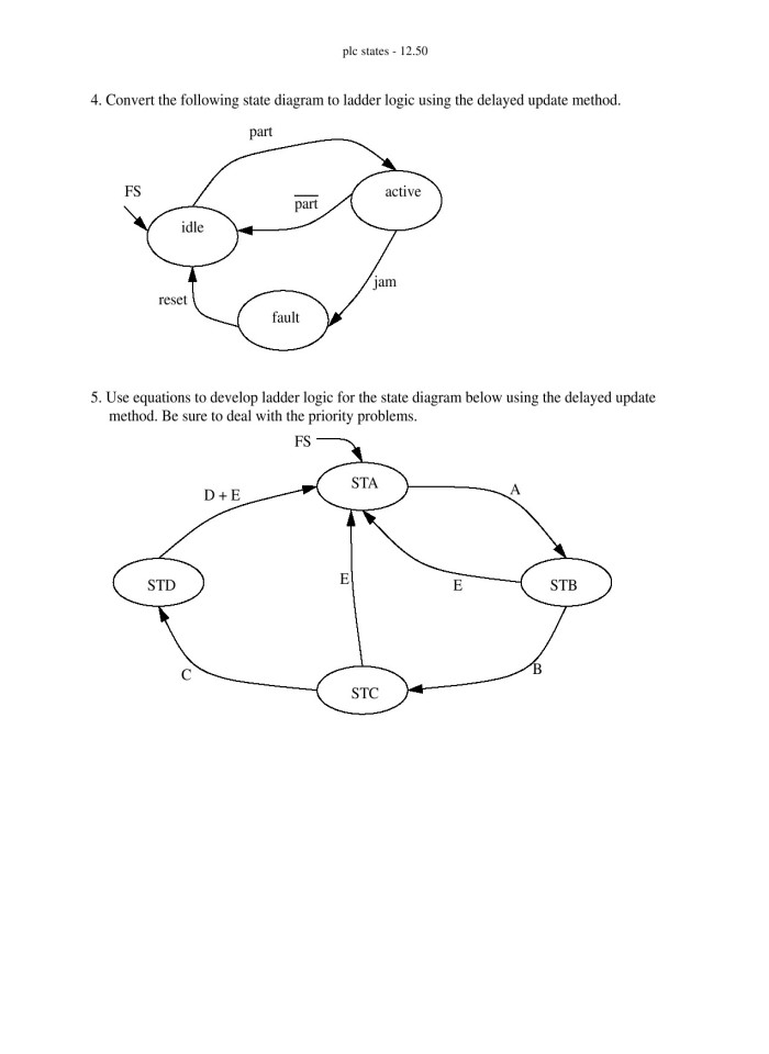 image for page Automating Manufacturing Systems with PLCs