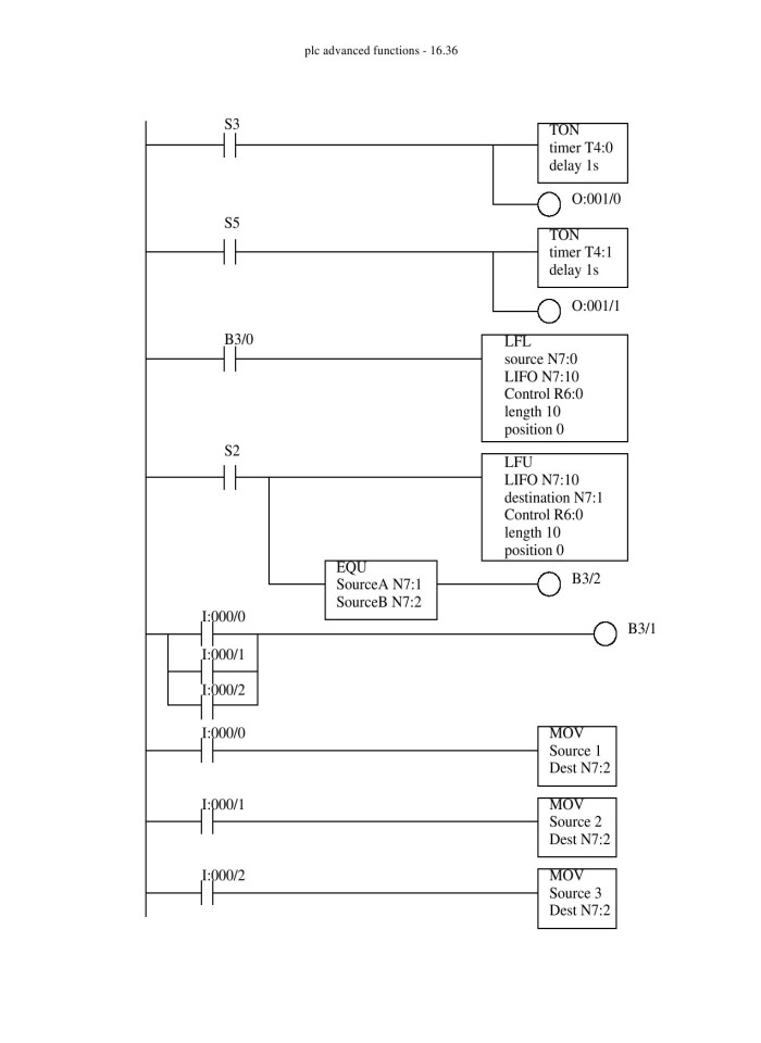 image for page Automating Manufacturing Systems with PLCs