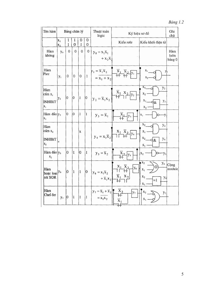 image for page Điều khiển logic và PLC