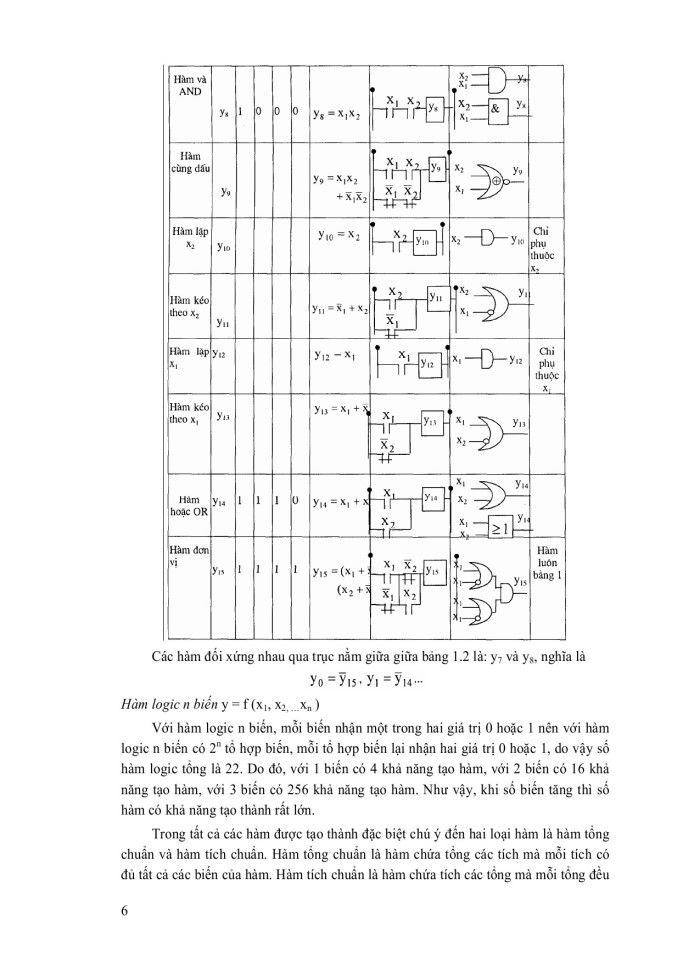 image for page Điều khiển logic và PLC