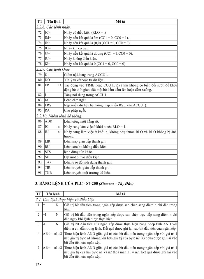 image for page Điều khiển logic và PLC