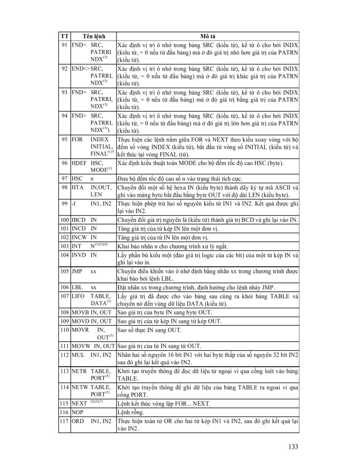 image for page Điều khiển logic và PLC