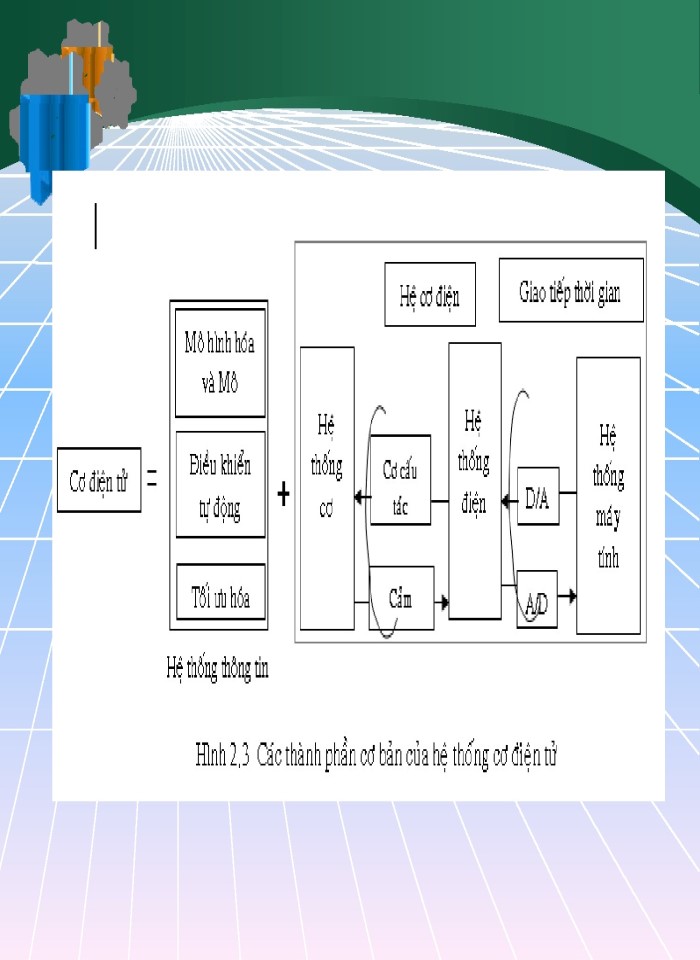 Tổng hợp 79 hình về mô hình hoá hệ thống  NEC