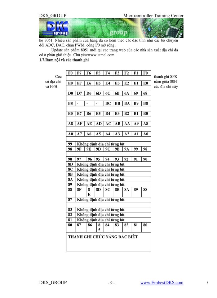 image for page 8051 cơ bản