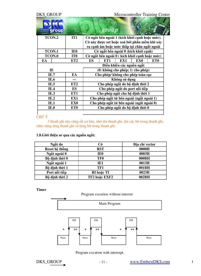 image for page 8051 cơ bản