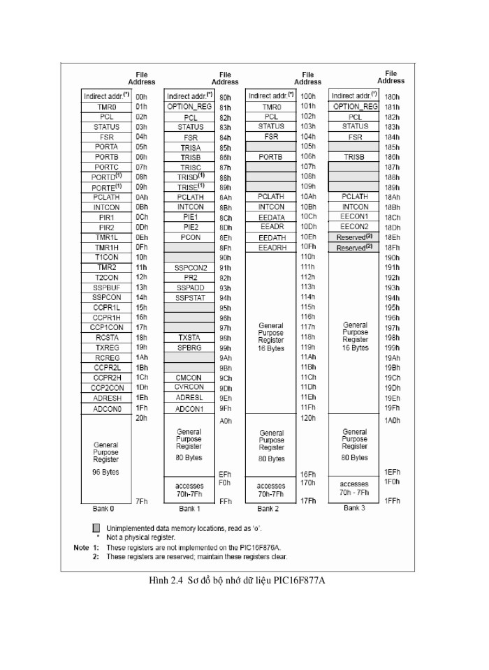 image for page Vi điều khiển Pic