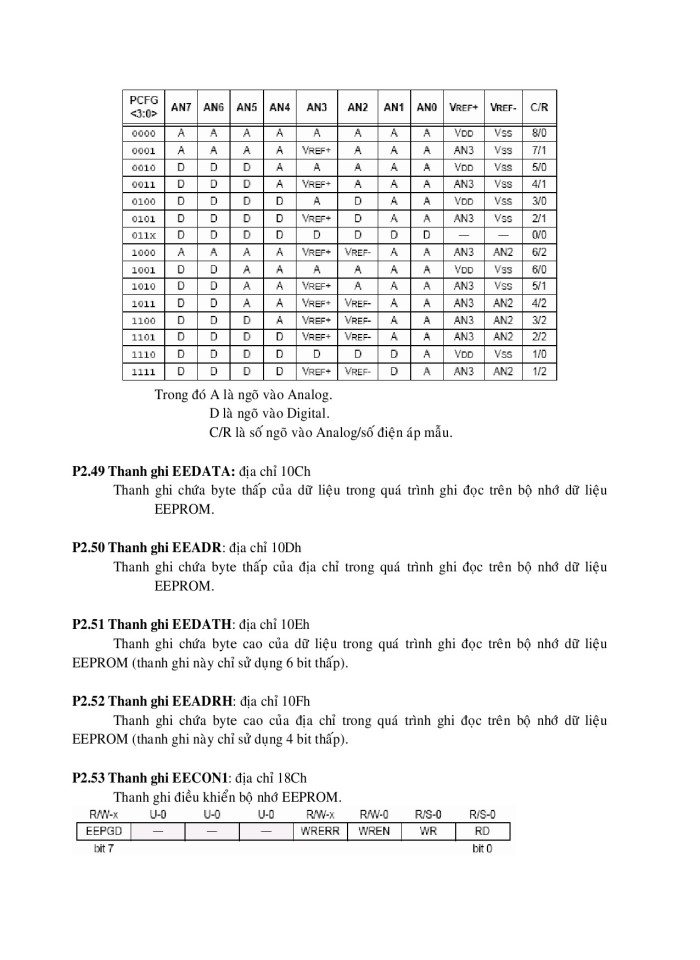 image for page Vi điều khiển Pic