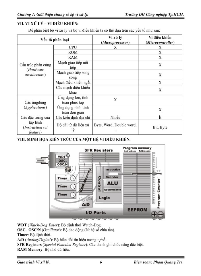 Giới thiệu chung về bộ vi xử lý