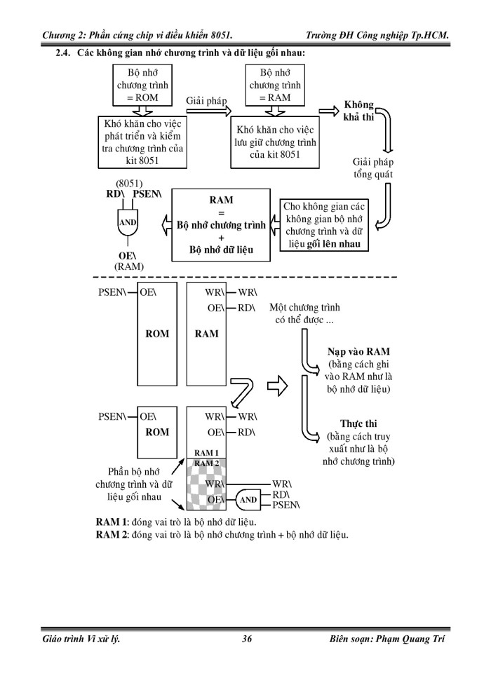 image for page Phần cứng chip vi điều khiển 8051