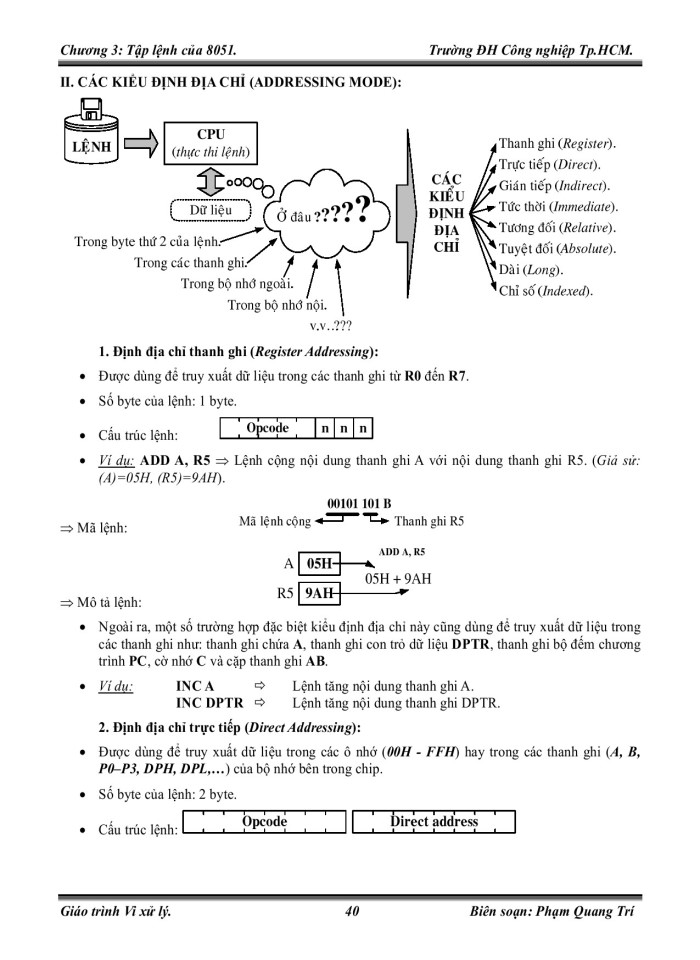 image for page Tập lệnh của 8051