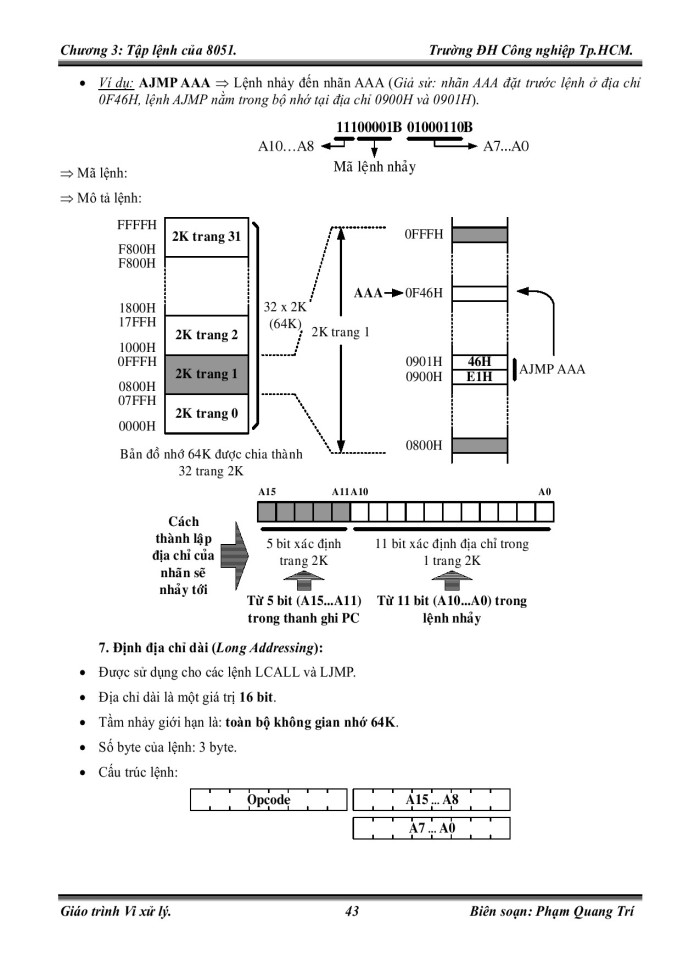 Tập lệnh của 8051