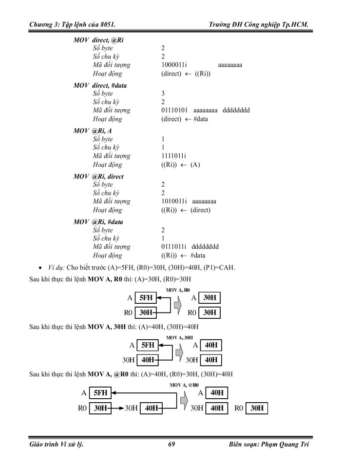 image for page Tập lệnh của 8051