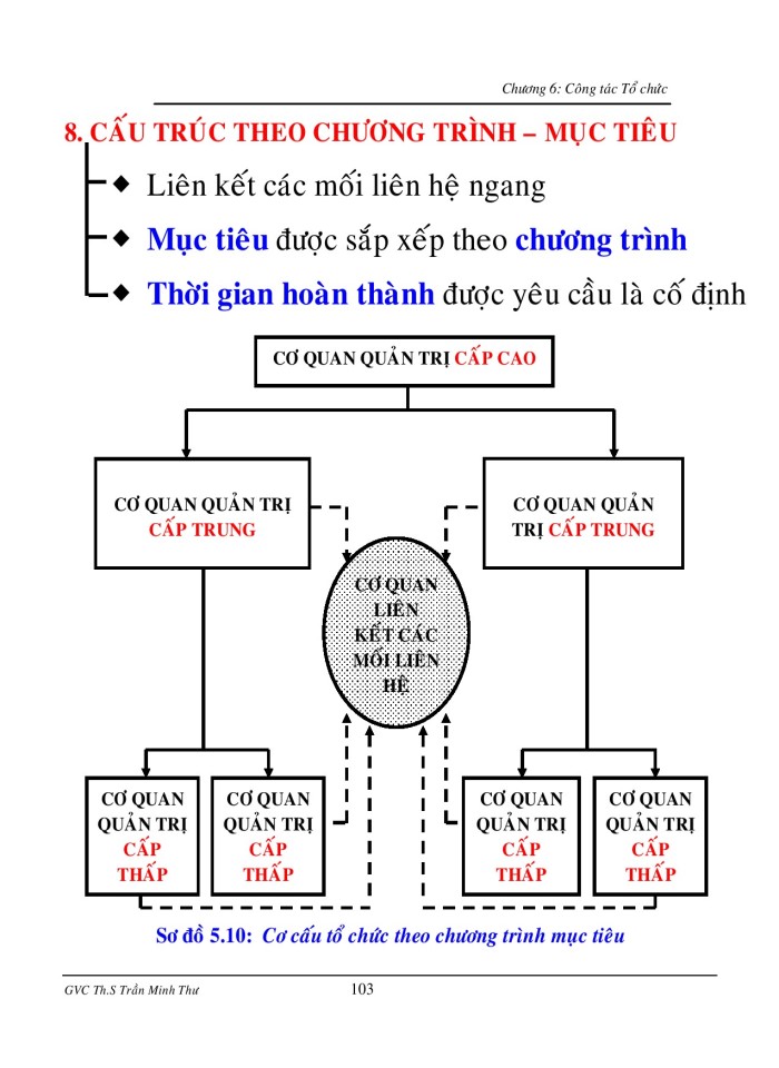 image for page Công tác tổ chức