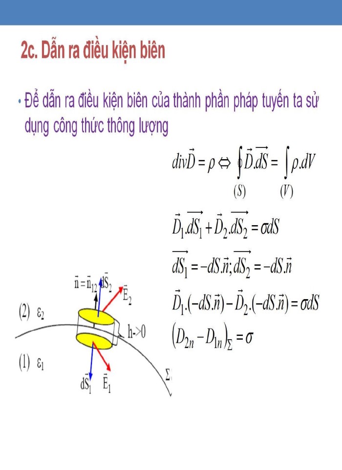 Sự  lan truyền sóng điện từ trong chân không