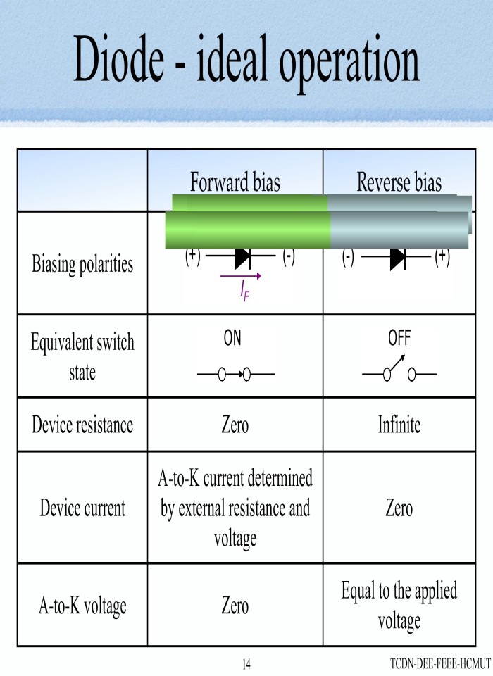 image for page Diode
