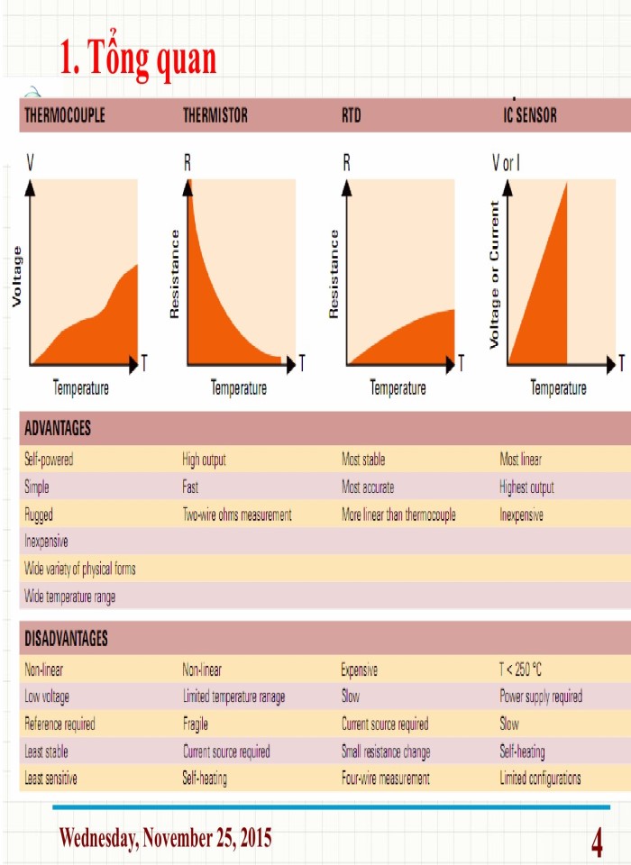 image for page Cảm biến đo nhiệt độ