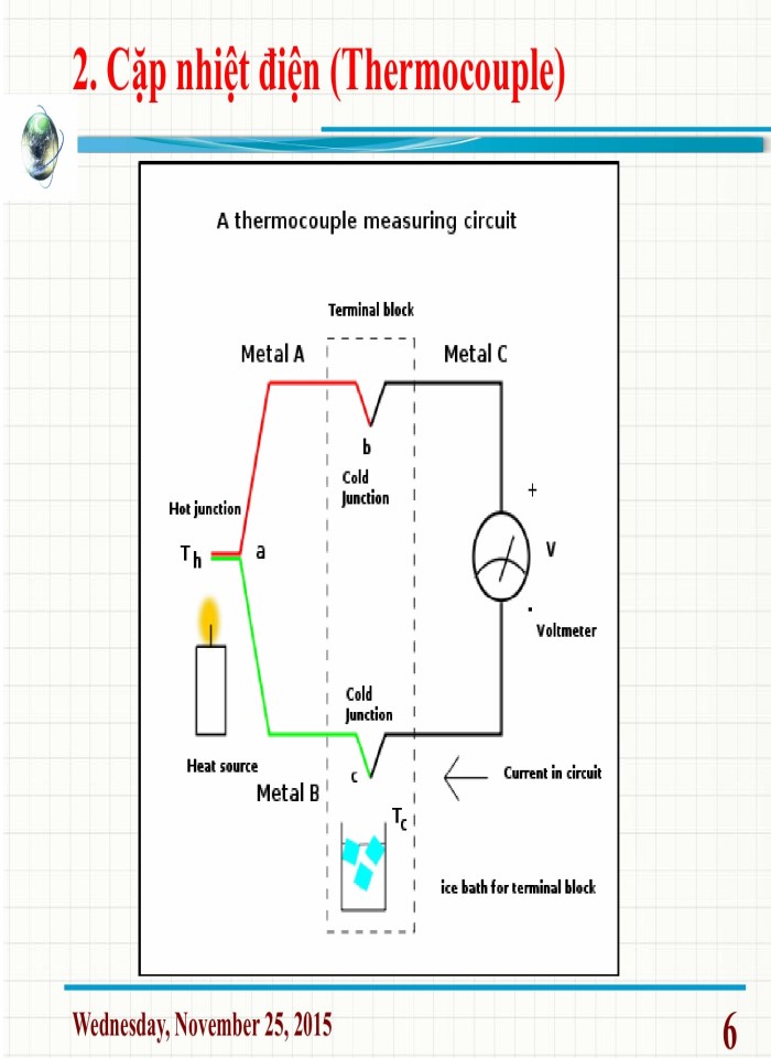 image for page Cảm biến đo nhiệt độ