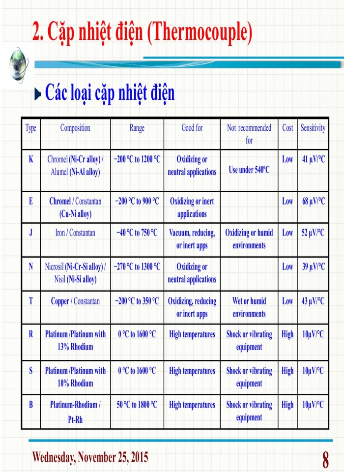 image for page Cảm biến đo nhiệt độ