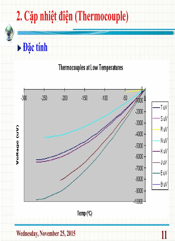 image for page Cảm biến đo nhiệt độ