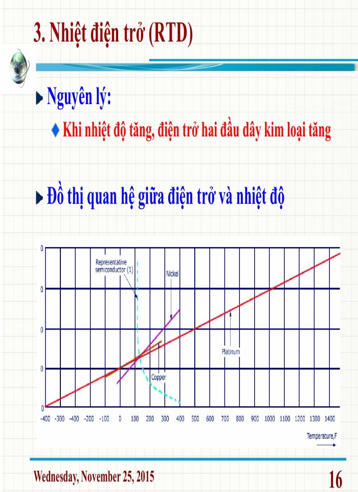 image for page Cảm biến đo nhiệt độ