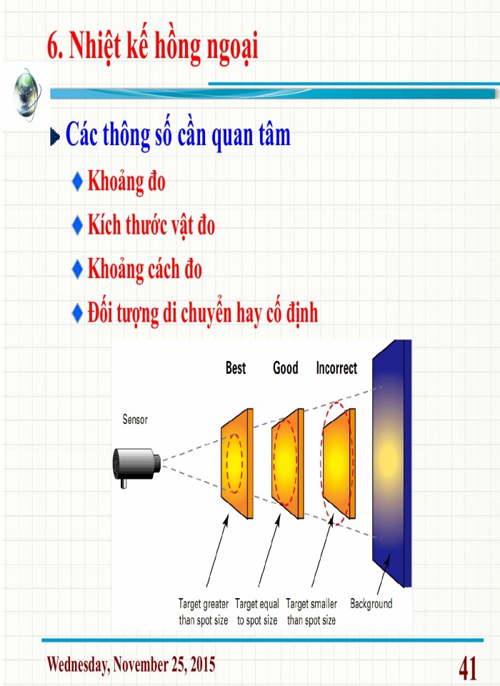 image for page Cảm biến đo nhiệt độ