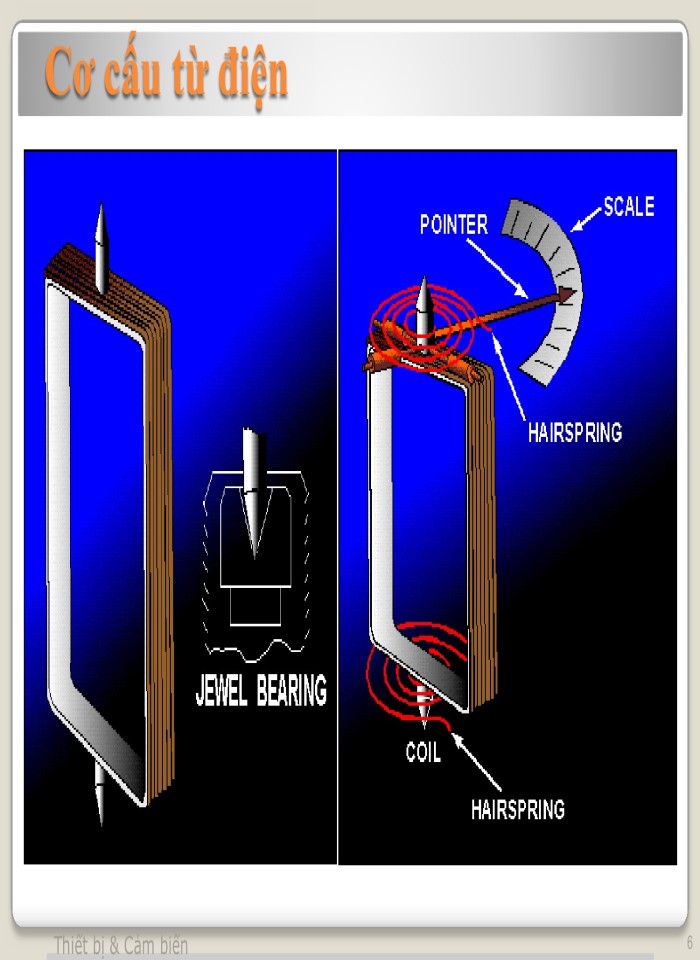 image for page Đo dòng điện và điện áp